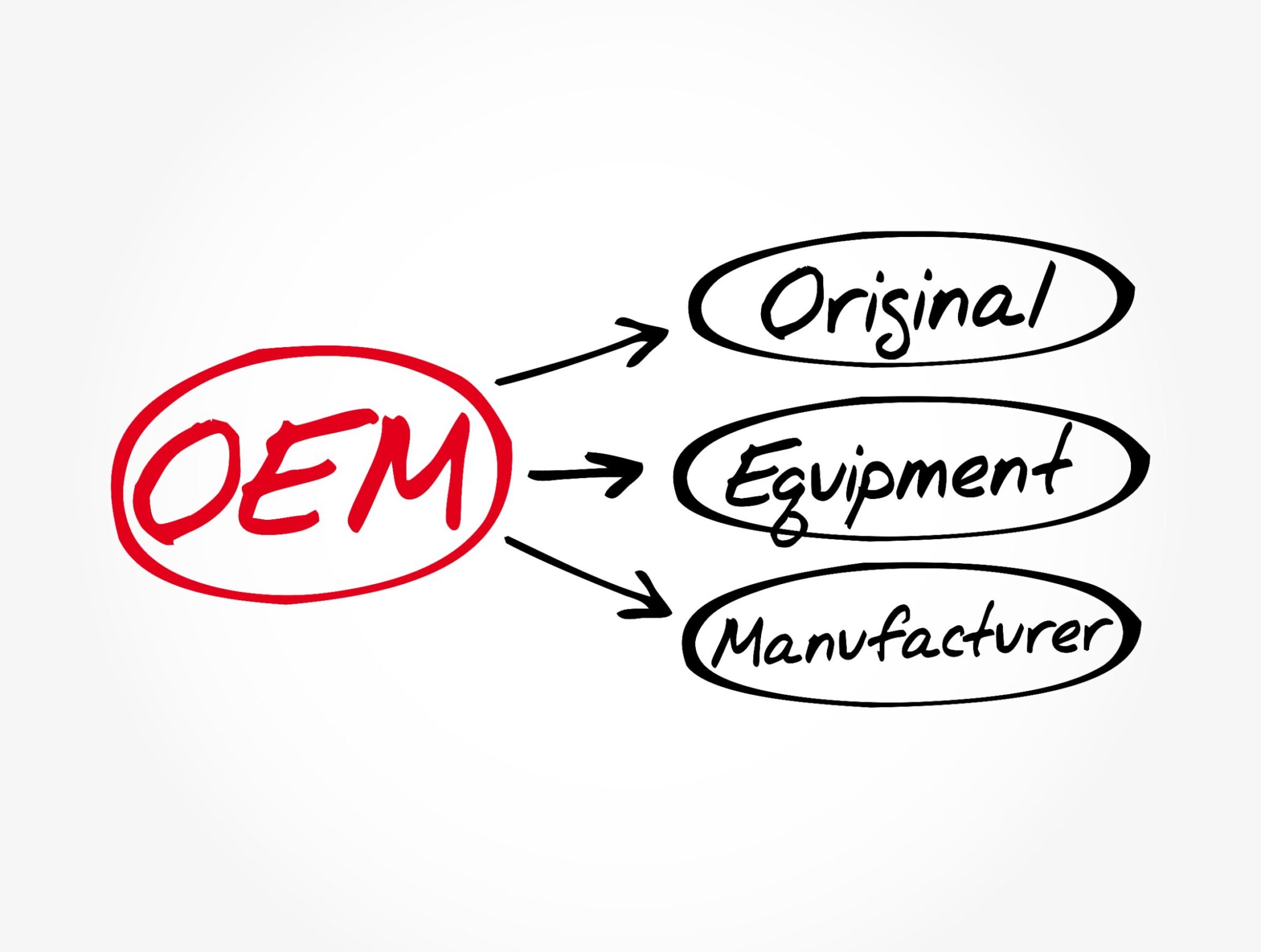 what-is-an-oem-cable-and-who-are-the-engineers-behind-them